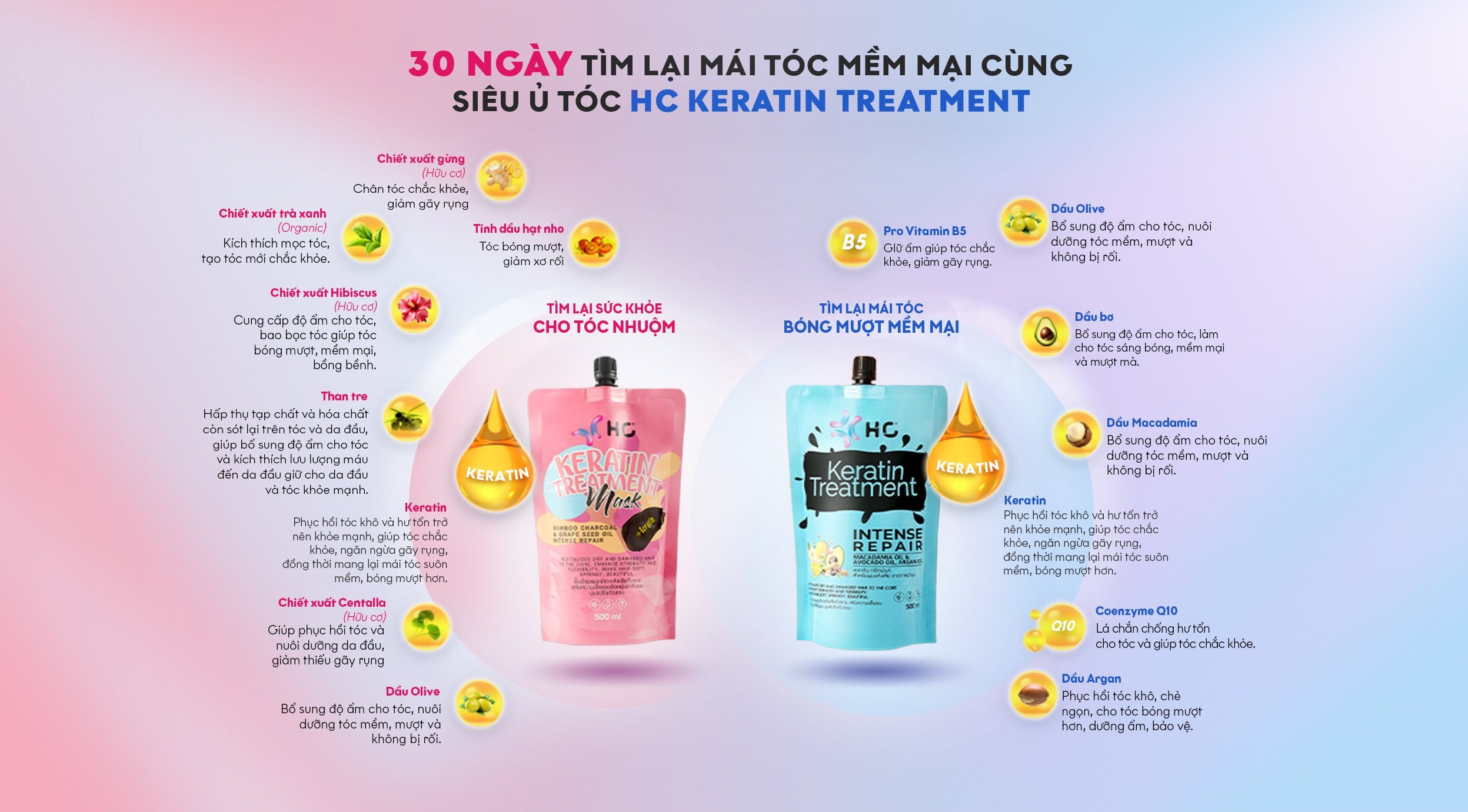 Thành phần Kem ủ tóc HC Keratin Treatment